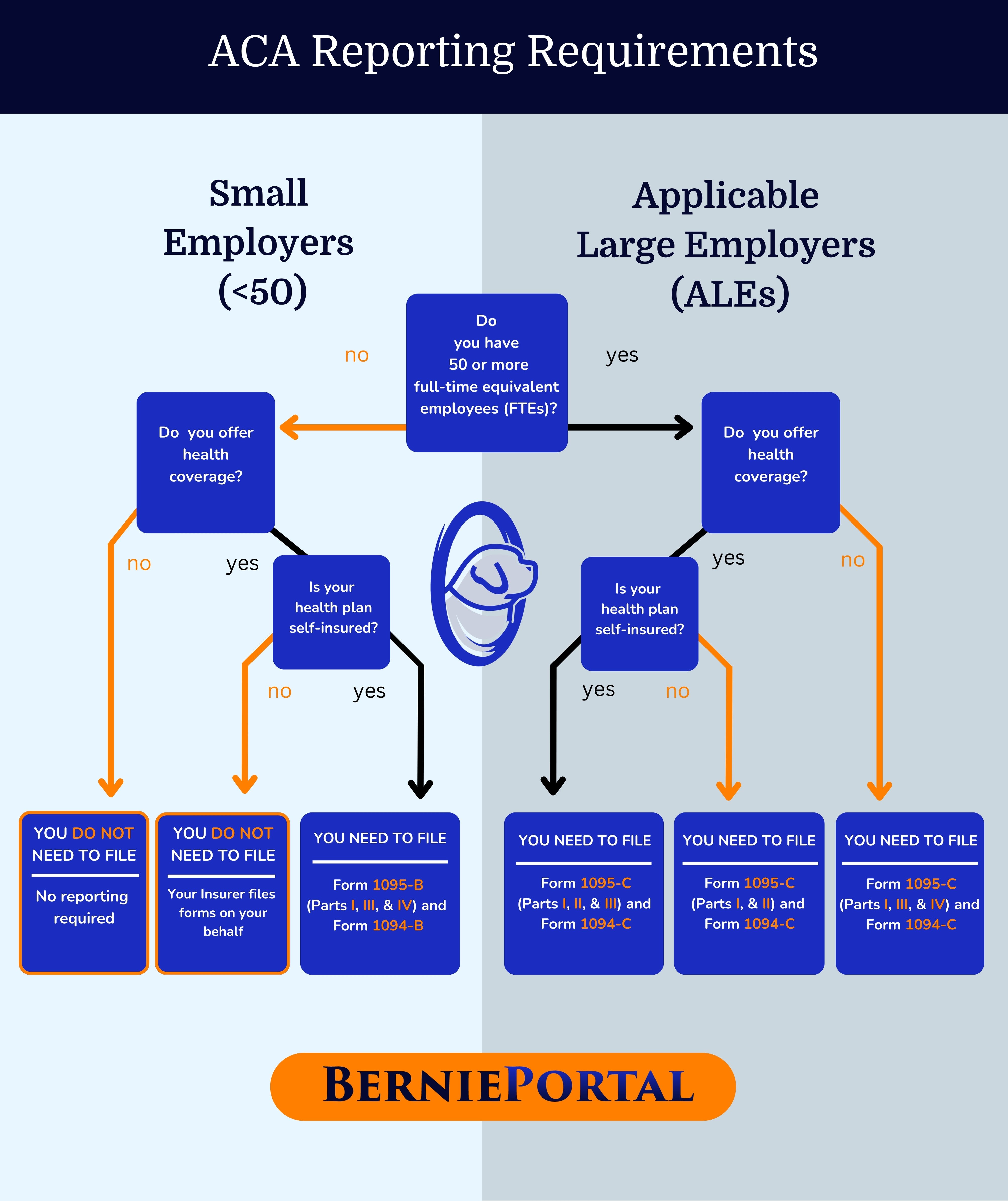 ACA Reporting Requirments