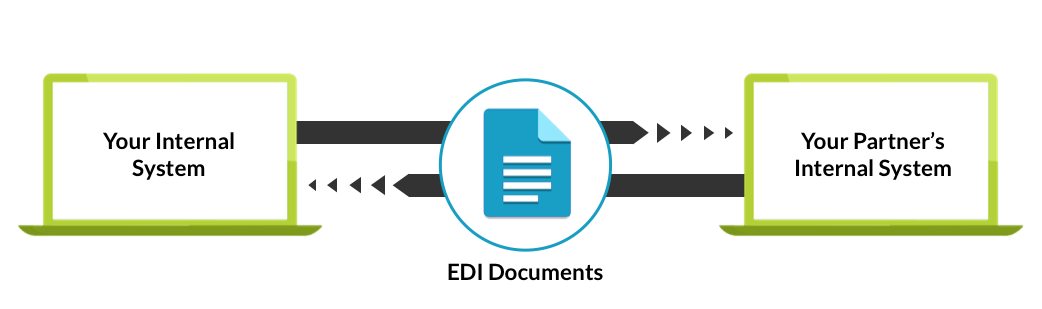 EDI data transfer