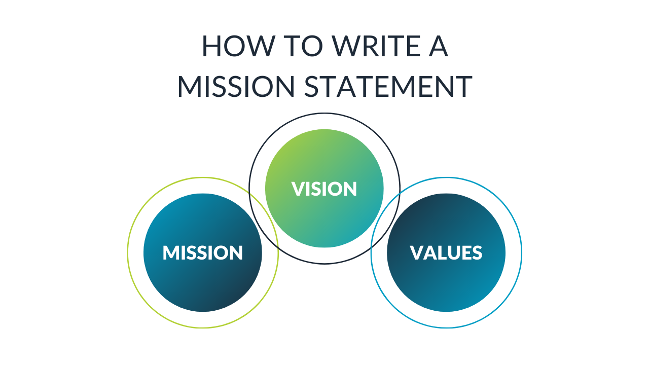 HR Party of One HR Mission Statement writing graphic