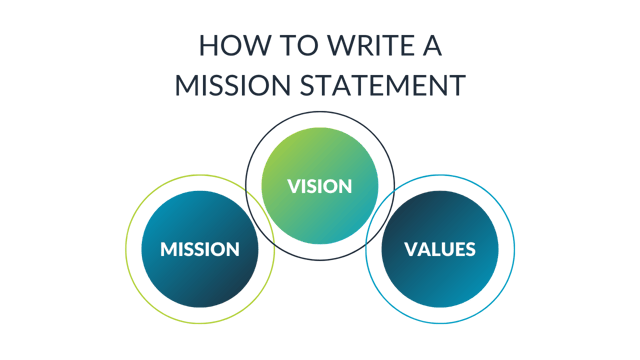 HR Party of One HR Mission Statement writing graphic