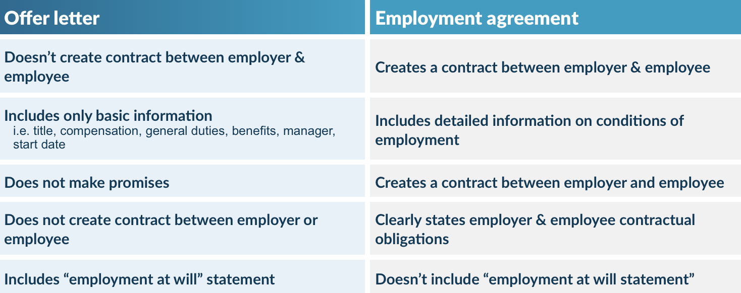 Defined: give present Letters vs. Employment Contracts | BerniePortal