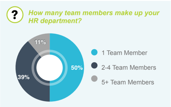 State of HR 2023 Report social post (1)