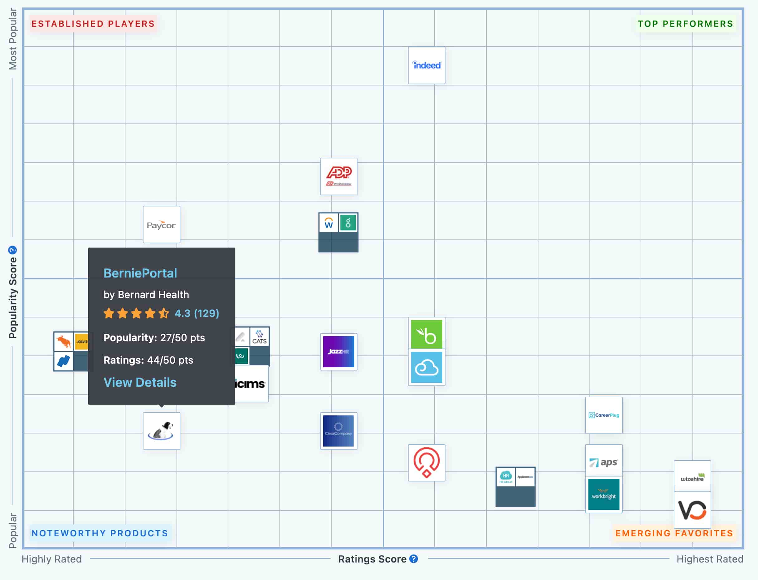 plot chart top applicant tracking 2021