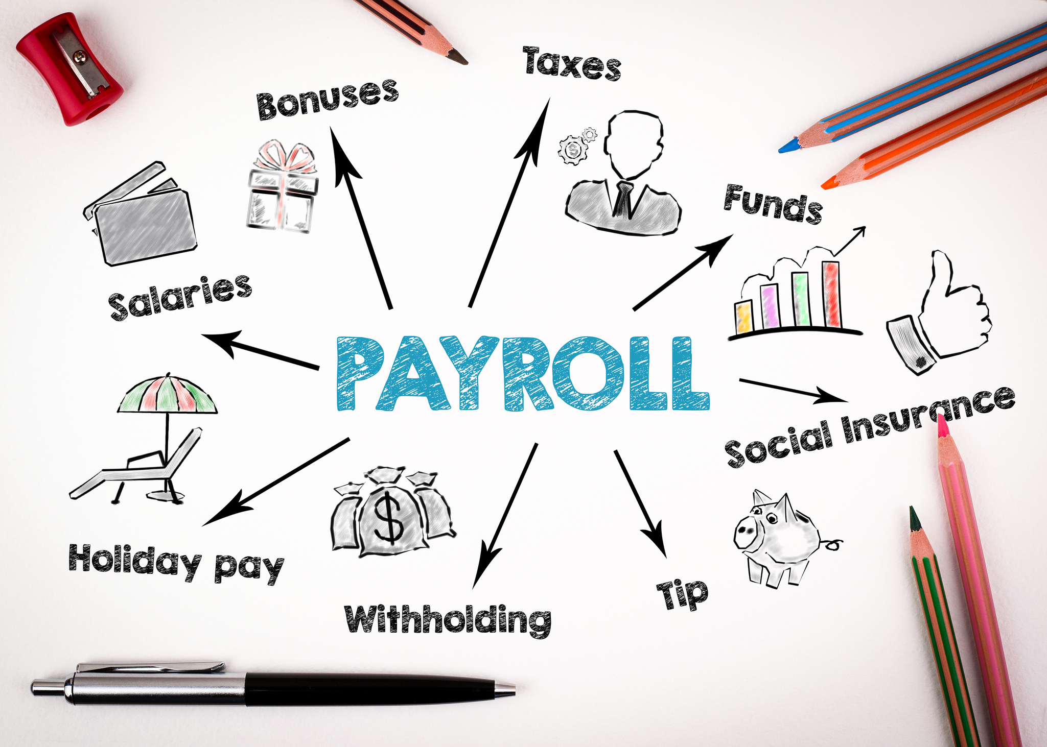 Say Hello to BerniePortal’s Streamlined Payroll Feature